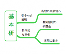 基本研が面白いです