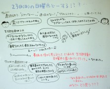 23日の日曜市どうする？　【内部川】